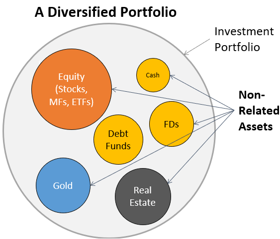 the-role-of-property-investment-in-a-diversified-portfolio-3