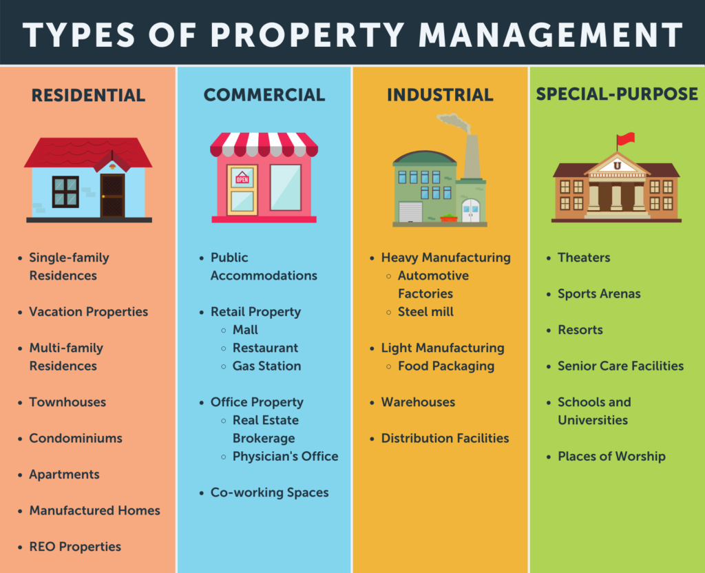 What Is The Role Of A Property Management Company For Investment Properties?
